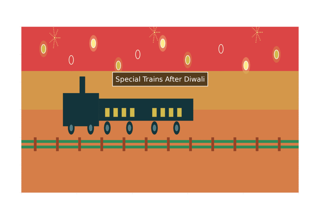 special trains after Diwali festival